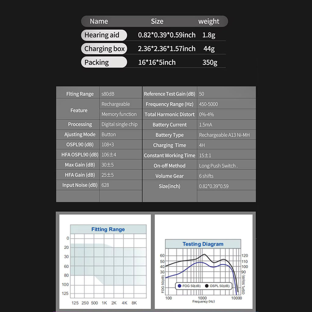 KSOGLL Luna RL1600M Automatic Invisible CIC Hearing Aid