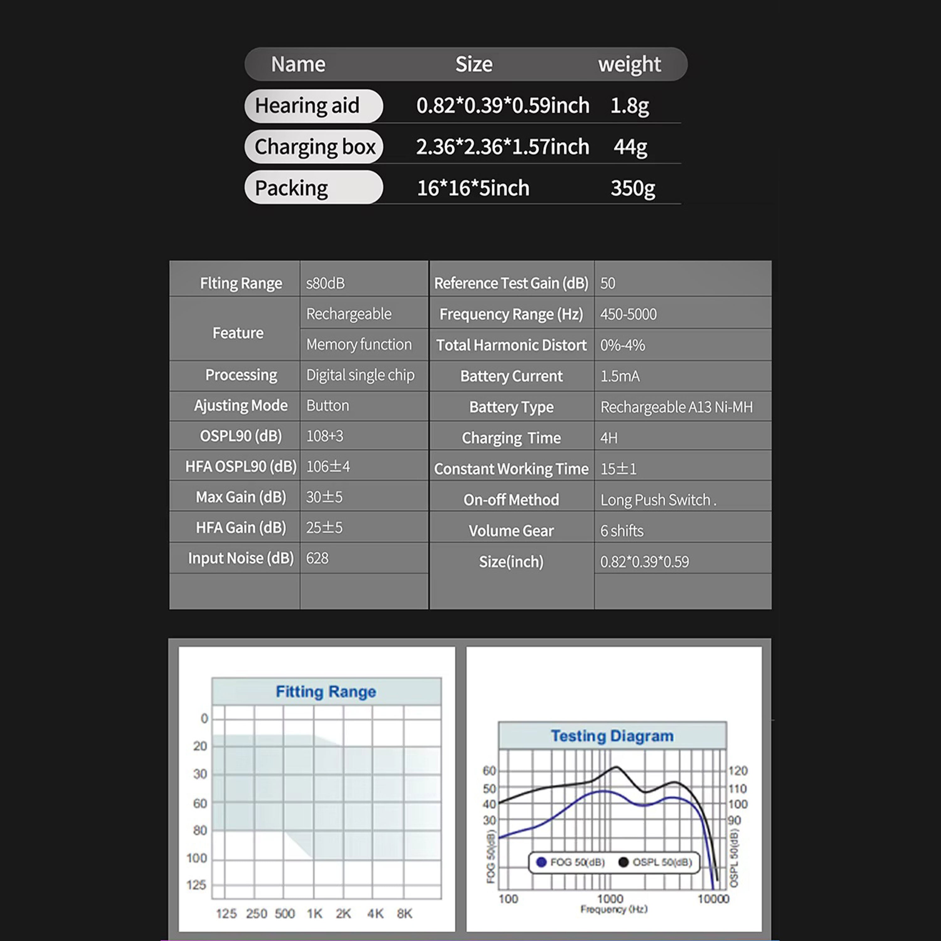 KSOGLL Luna RL1600M Automatic Invisible CIC Hearing Aid