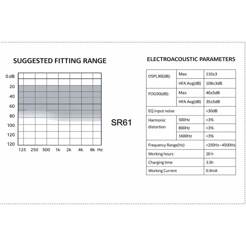 KSGOLL SR61 Rechargeable Invisible ITC Digital Hearing Aid