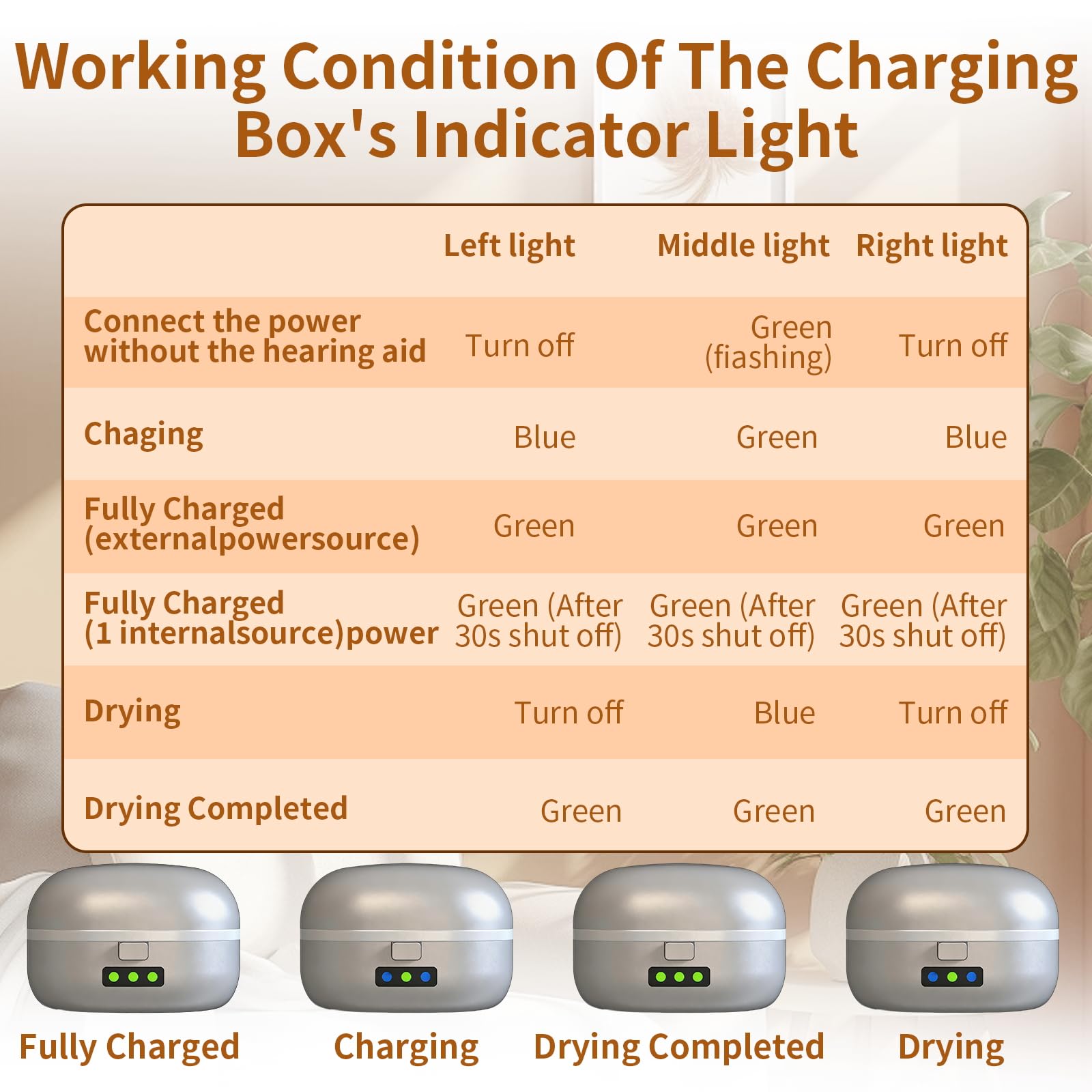 Invisible Hearing Amplifiers, Clear Sound Hearing Aids with Noise Reduction & 4 Modes Hearing Aid for Seniors, Easy to Use