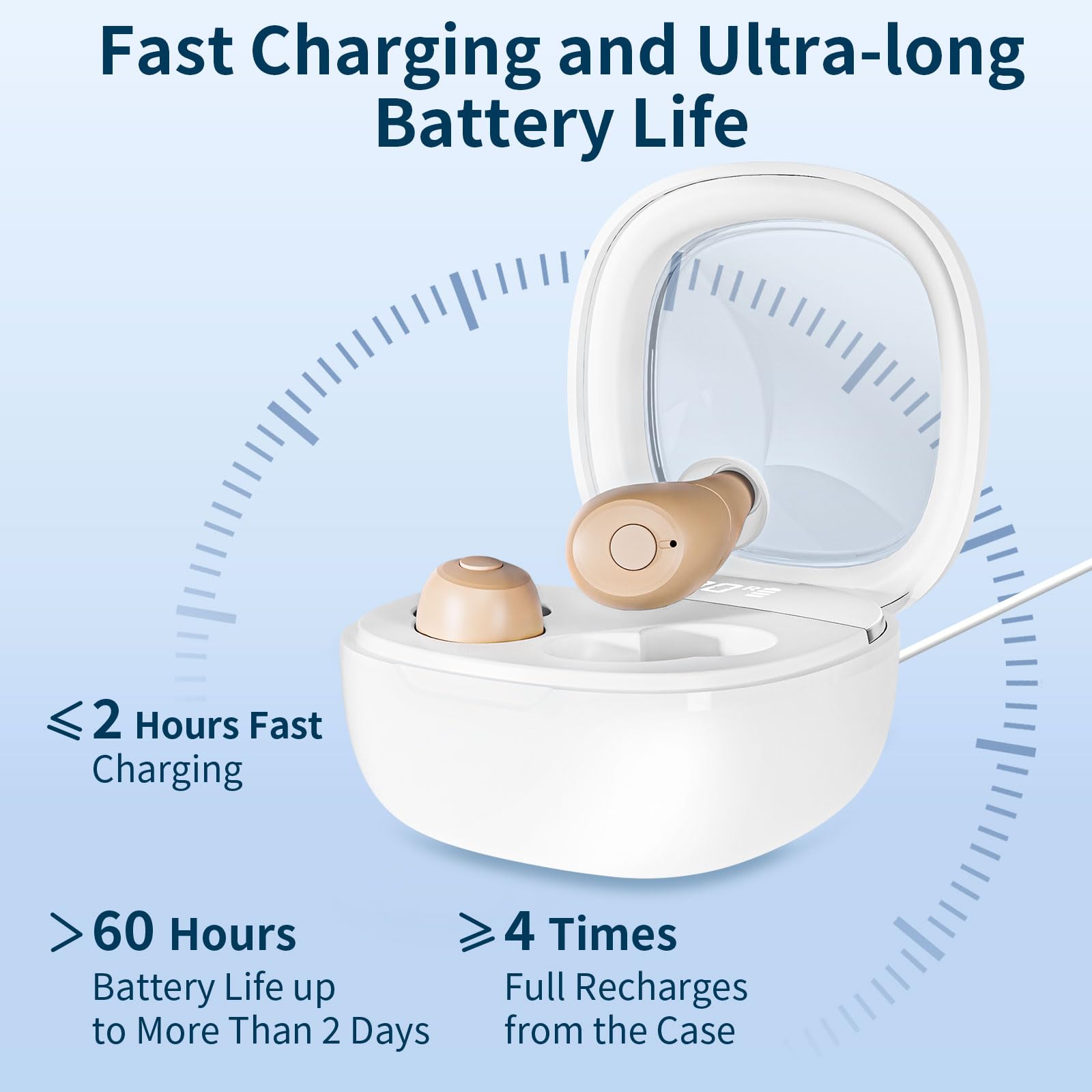 Rechargeable Hearing Amplifiers, Clear Sound 16-Channel Hearing Aids with Noise Cancellation and 7-level Volume Adjustment-White