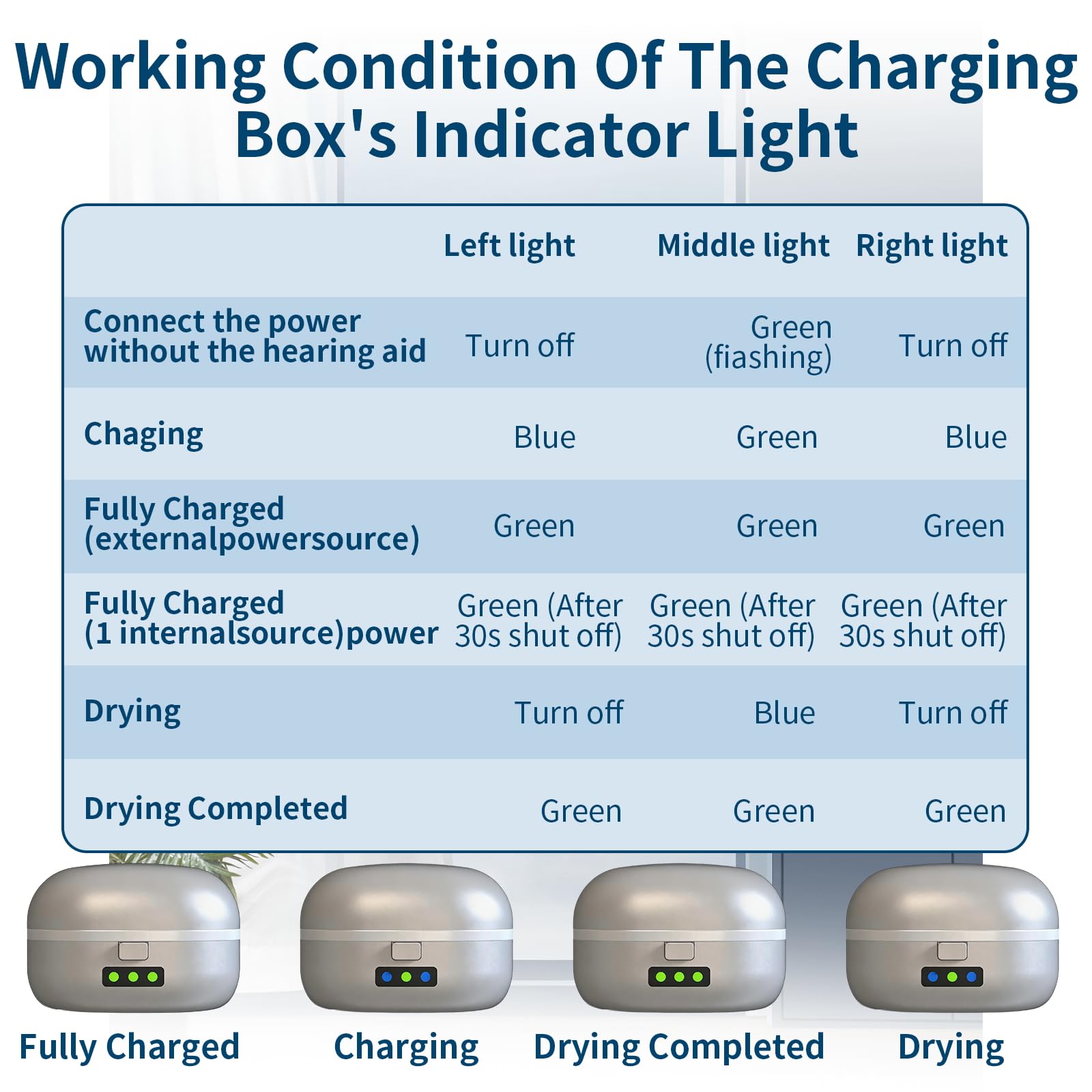 Amplificadores auditivos de sonido claro: audífonos recargables para personas mayores, hasta 21 horas de duración de la batería, reducción de ruido, fácil de usar