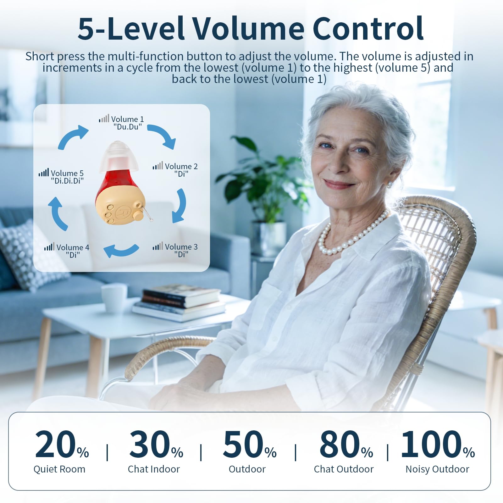 Hearing Aids for Seniors, Clear Sound Hearing Amplifiers for Seniors with Hearing Loss,Intelligent Noise Reduction, Standby 70h,Easy to Use, Comfortable Wearing（White+Red and Blue）